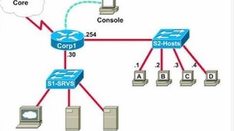 CCNA: 200-120 Exam prepration (dumps & Suggestion ACL Lab Solution