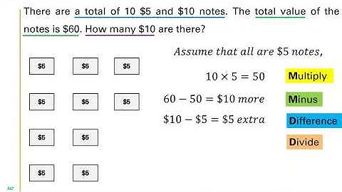 Singapore Maths | Primary 3 | Heuristic Assumption/Supposition Method | Q3