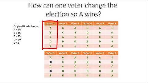 Manipulability of Voting Systems