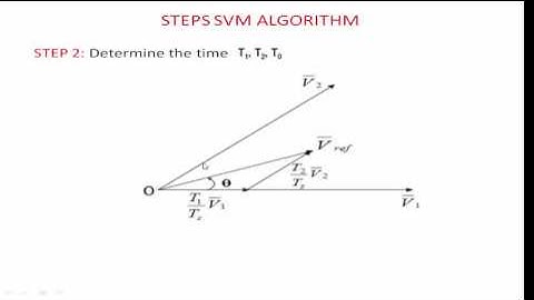 PART 1: THEORY MODULATION SPACE VECTOR SVM - ĐIỀU CHẾ SVM CHO NGHỊCH LƯU BA PHA