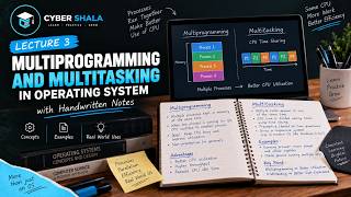 Details Multiprogramming and Multitasking | Operating System Lecture 3 | OS Complete Course | Cyber Shala Guide