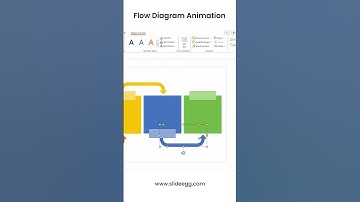 Flow Diagram Animation in PowerPoint #slideegg