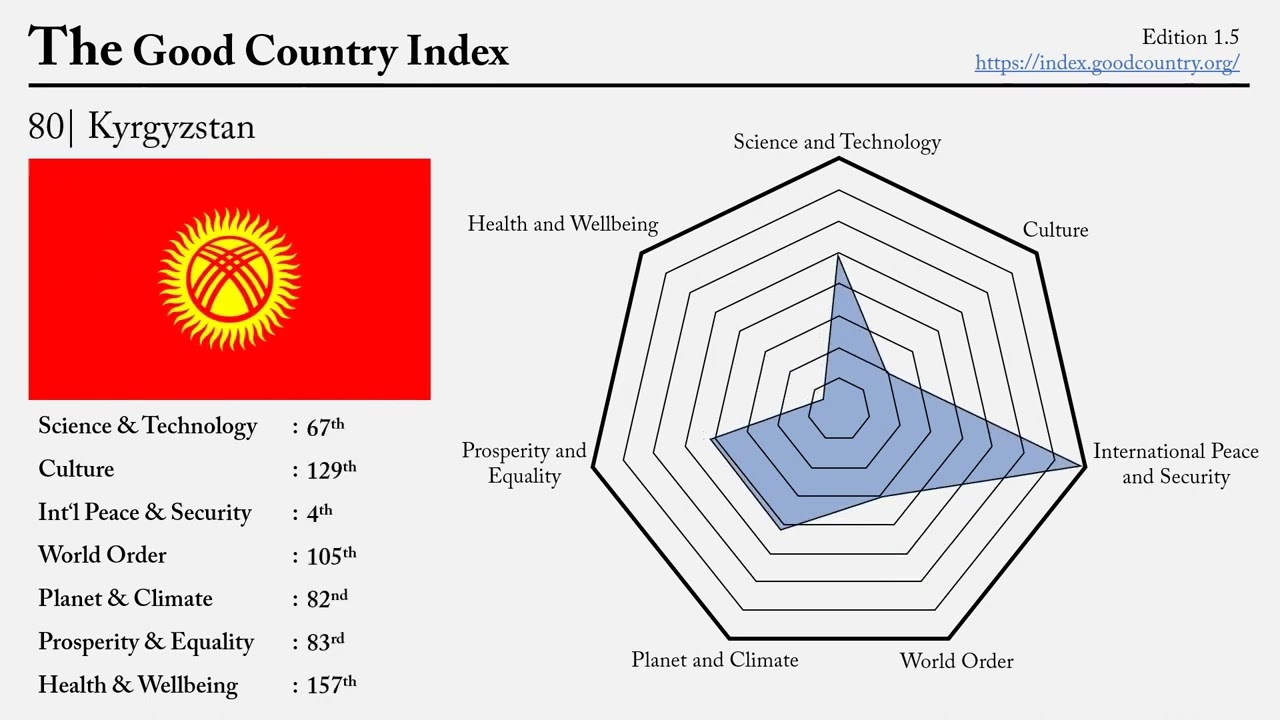 The Good Country Index Which Country Does The Most Good For The World the-good-country-index-which-country-does-the-most-good-for-the-world