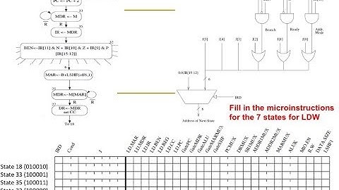 Design of Digital Circuits - Lecture 13: Microprogramming (ETH Zürich, Spring 2018)