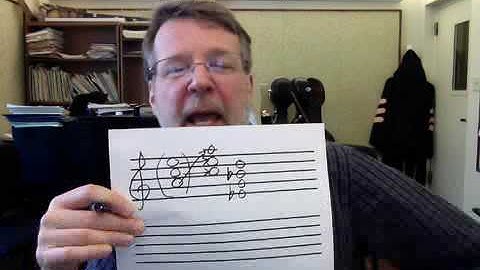 Writing first inversion triads and seventh chords