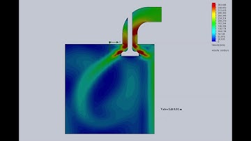 Flow bench velocity animation of exhaust port