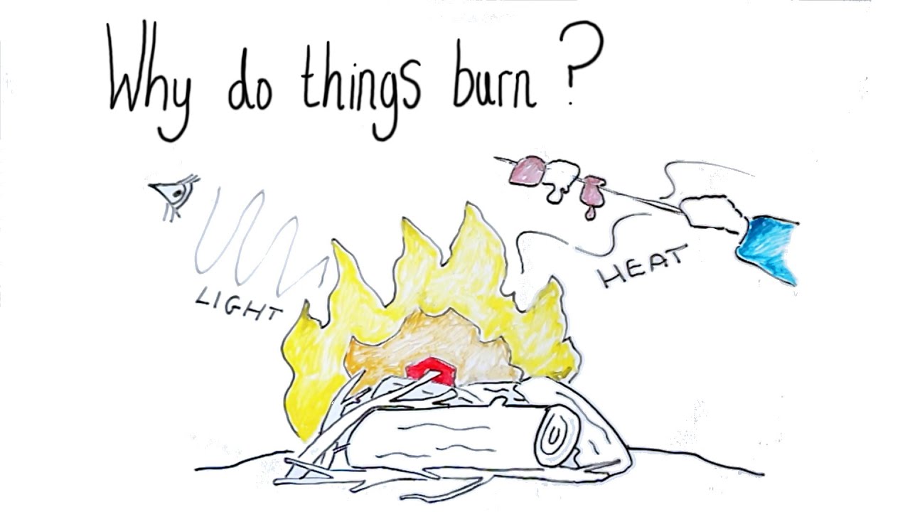 Why Do Things Burn? YouTube