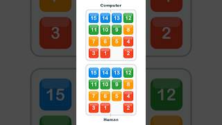 🧠 Human vs. 🤖 Computer: Who Solves the 15-Puzzle Efficiently #Shorts  #games #puzzle