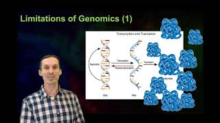 Proteomics vs Genomics