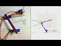 The world's cheapest  simplest plotter