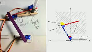 The world's cheapest  simplest plotter