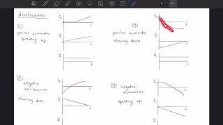 Topic 2.1.7 - Motion Graphs, Negative Acceleration vs  Deceleration