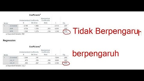 Cara mudah membuat variabel tidak berpengaruh menjadi berpengaruh signifikan dengan teknik LN