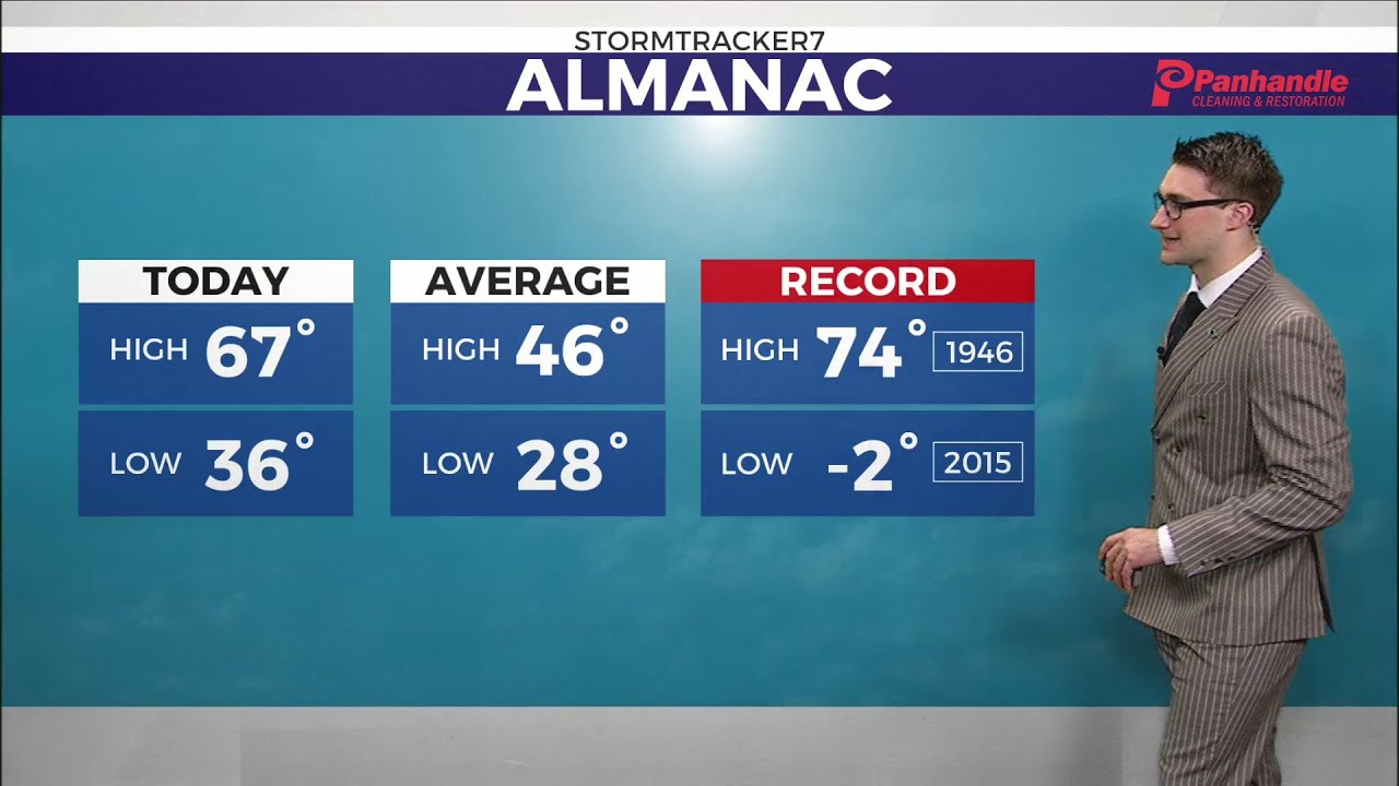Zach's Monday Evening Weather Update - YouTube