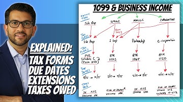1099 & Business Taxes Explained
