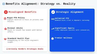 Strategic HR Management Aligning HR with Business   Benefits that Align with Strategy