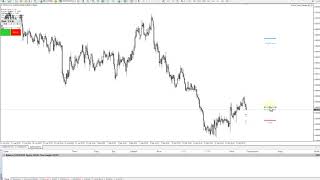 Simple Trade Manager EA - quick manual