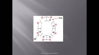 Module 4-Double ended queue