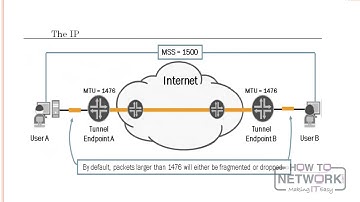 Network Engineer Essentials -2024 - 33 Tunneling