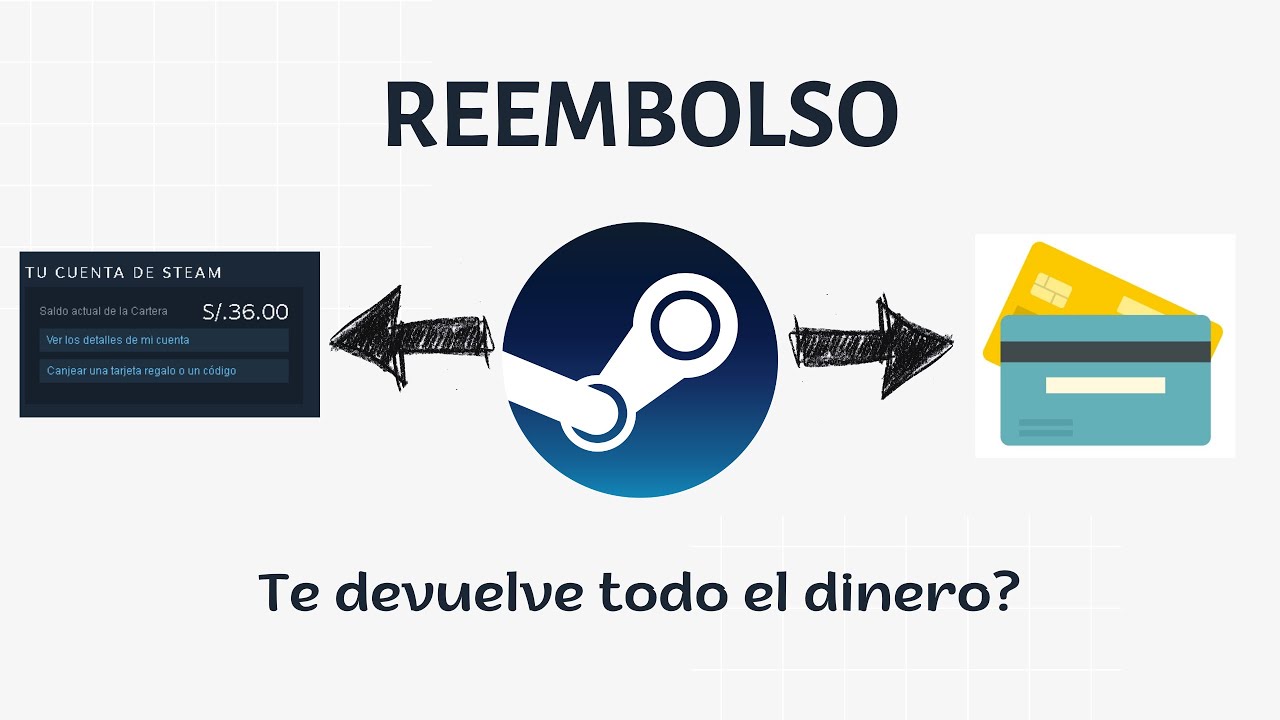 Cuánto tiempo puede pasar para reembolsar en Steam?