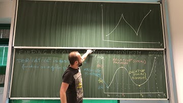 42. MFM: Finding Relative Maxima and Minima - graphical interpretations
