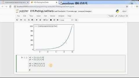 Lab - Plotting Line Charts (PL015 by Myanmar Data Science)