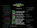 코스피 급등 TOP15 (로봇·자산주·실적주)한세엠케이 – 패션·유통 저PBR 자산주 +29.98%#주식 데이터 분석#주식 투자 교육#주식 투자 분석#주식 시장 추세#주식 예측