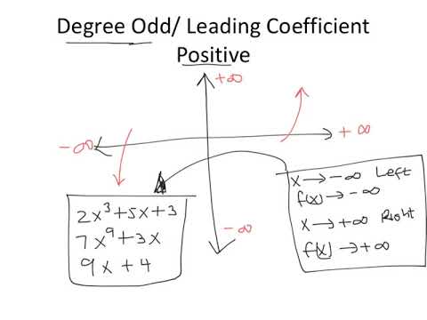 2.9 Analyzing Polynomials