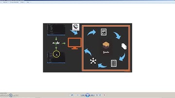 Dapps blockchain. Video2 Arquitectura del desarrollo de las Daps