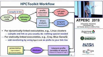 Gaining Insight into Parallel Program Performance ǀ John Mellor-Crummey, Rice University