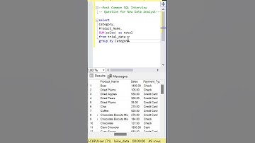 SQL Interview Question | Percent of Total Sales | SUBQUERY
