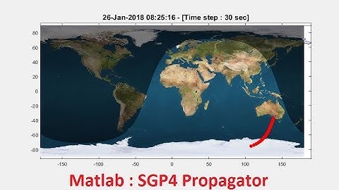 Drawing satellite orbit groundtrack on MATLAB
