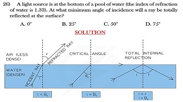 NAHPI PHYSICS QUESTION 26 (A light source is at the bottom of a pool of water (the index of refract)