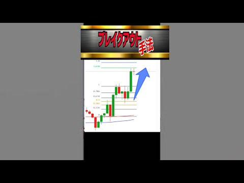 【手法】4時間足ブレイクからフィボGゾーンの押し目買い。