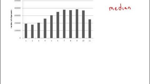 GMAT Official Guide 13: Problem Solving 109