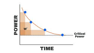 What is Critical Power (CP) and W Prime (W')? by SEMIPRO CYCLING 327 views 8 months ago 3 minutes, 44 seconds