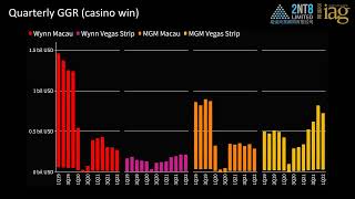 Some People Excel At casinos And Some Don't - Which One Are You?