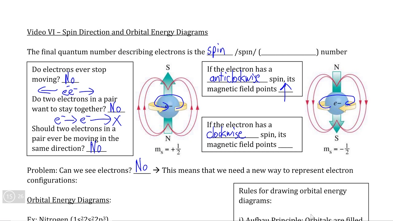Atomic Theory II, Quantum Orbital Theory VI - Spin Direction and