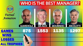 Pep Guardiola vs Alex Ferguson vs Jose Mourinho vs Carlo Ancelotti Career Comparison
