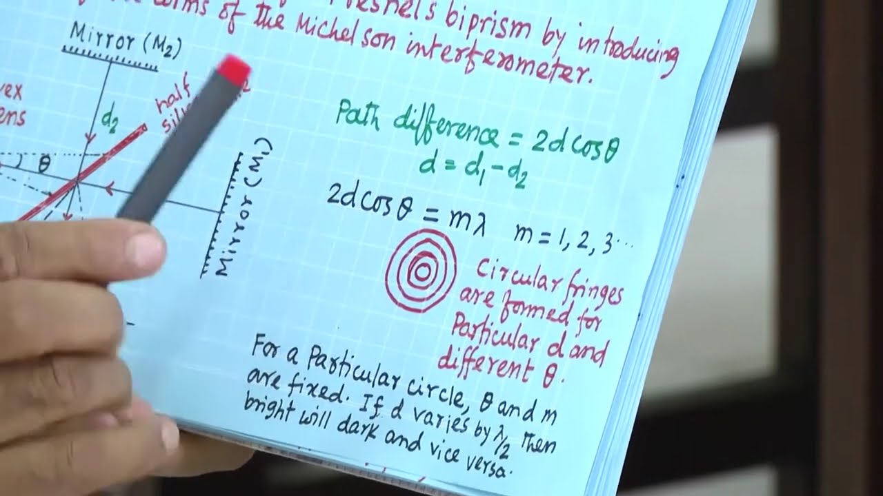 Michelson Interferometer (Theory)