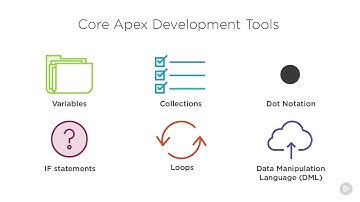 5 3 Opportunity Price Wars   Analysis/Fundamental Salesforce Coding Techniques/VL INFOTECH