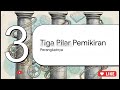Membedah Madilog #madilog, #Tanmalaka