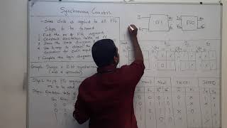 LSD lec33: Synchronous counter: part 1