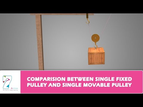 COMPARISON BETWEEN SINGLE FIXED PULLEY AND SINGLE MOVABLE PULLEY