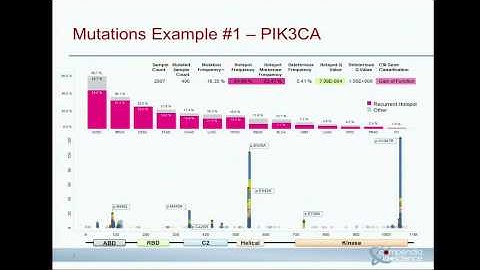 TCGA: Analysis of 3,000 Cancer Exomes to Identify Novel Cancer Drivers - Nickolay Khazanov