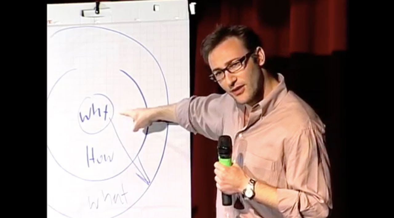 Start with why -- how great leaders inspire action | Simon Sinek | TEDxPugetSound