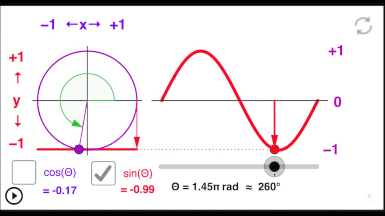 Unlocking the Unit Circle and Trig Functions - YouTube