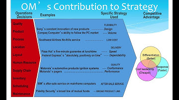 Operations Strategy 2