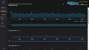 Confluent Control Center