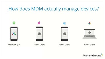 ManageEngine MDM Free Training- Modern management of Windows 10 and Mac